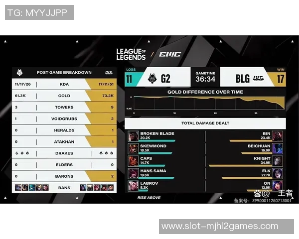 电竞新闻全球挑战赛积分榜更新BLG以90分稳居第一名引发热议